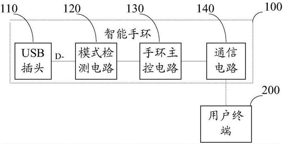 智能手环及智能手环控制系统技术方案
