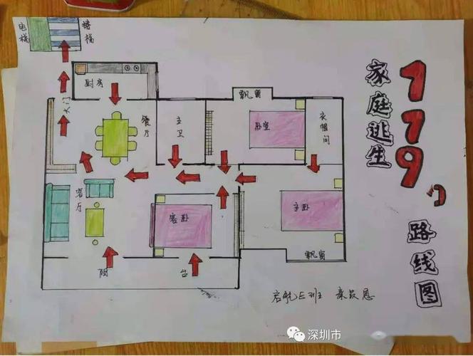 67消防月家庭逃生从我做起诚铭幼儿园开展家庭消防逃生示意图设计