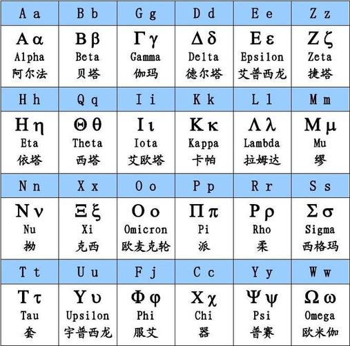 希腊字母读音,希腊字母写法,希腊字母键盘输入法及希腊字母的数学含义
