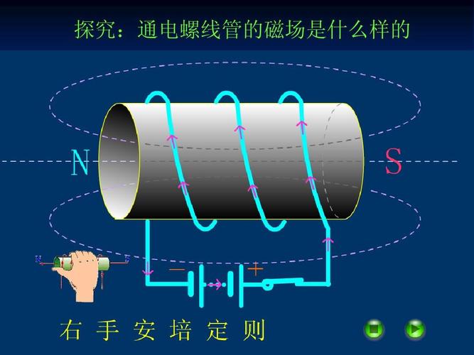 电生磁配套ppt课件