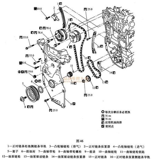 日产骊威走链条的怎么对火位,拆的时候应该注意什么,求图片