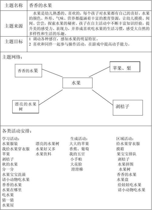 网络图(小)小班主题计划