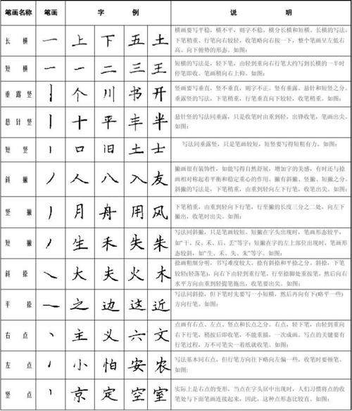 硬笔书法基本笔画