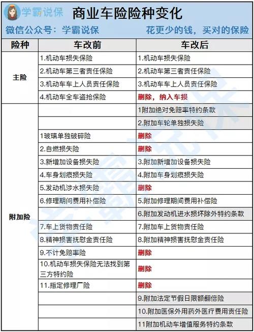 车险综合改革培训视频