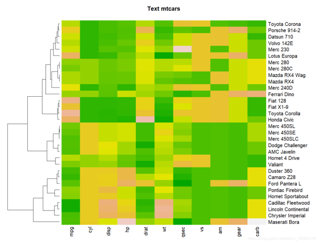 r语言绘图-2-热图