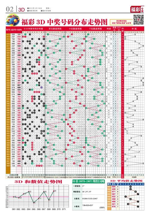 3d和数值走势图