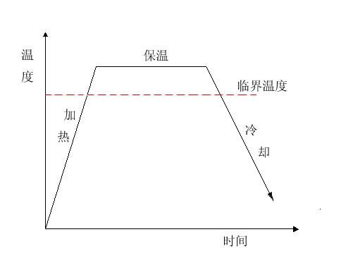 钢的热处理综述-加工工艺-机电之家网加工工艺栏目