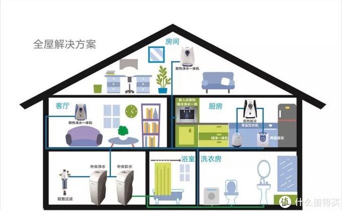 耐沃特 | 全屋净水系统设备