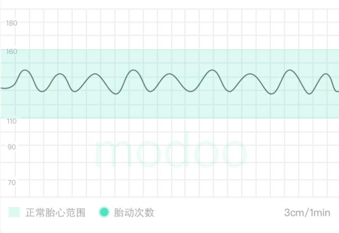 正弦波型,这是一种很危险的图型噢.