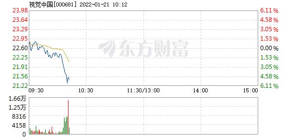 首页>股票频道>正文>578_276