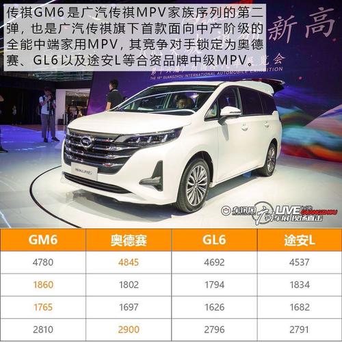 广汽传祺ga6保养一次多少钱传祺gm6保养费用