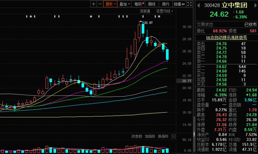 一直关注老沈微信公众平台的粉丝一定都知道,我最近在盯盘观察支股票