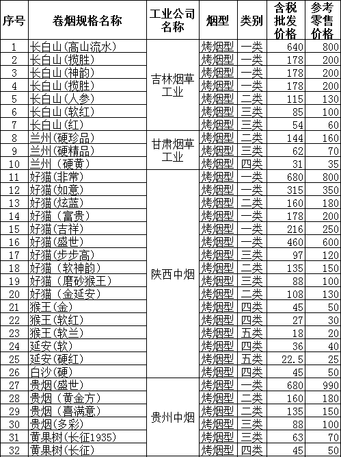 2012年上半年陕西榆林市卷烟价格