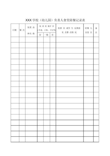 学校负责人食堂陪餐记录表.doc 1页