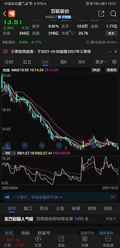 百联股份 13.61 -0.32(-2.30%) _ 股票行情 _ 东方