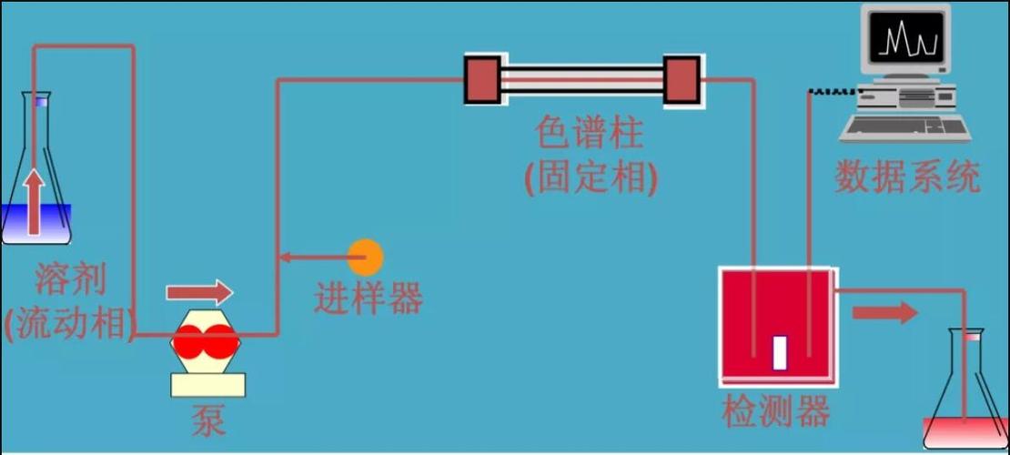 液相色谱分析的一般流程图解