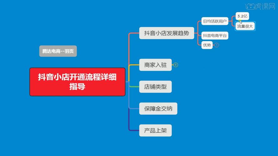抖音小店开通流程详细指导