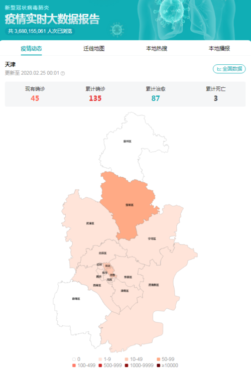天津2020疫情最新消息今天 2月25日天津市新冠肺炎疫情播报