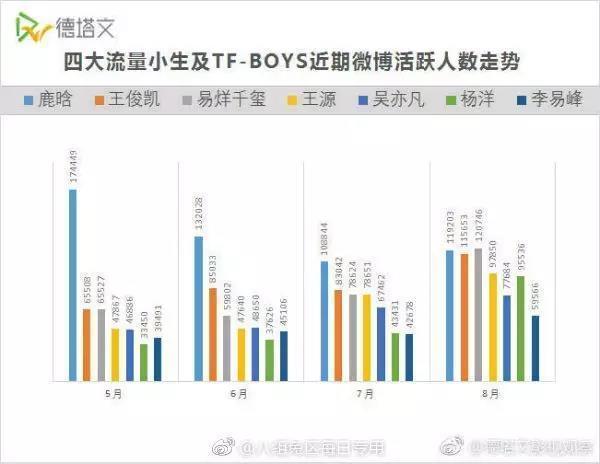 tfboys成军四年了,粉丝的力量能把偶像团体撕散吗?