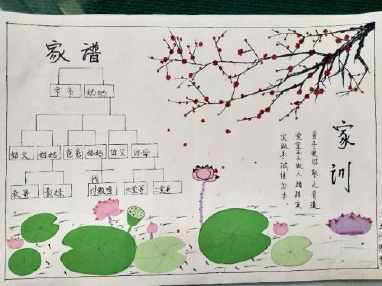 三代树状家族图手抄报 手抄报简单又漂亮