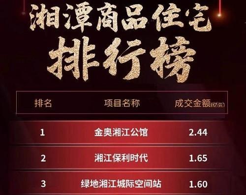 金奥湘江公馆有什么优势?当红楼盘销量引领九华!