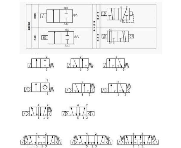 意大利atos电磁阀图形符号的含义