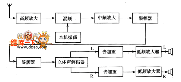 收音机集成电路的基础知识