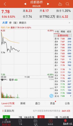 只有微微涨:为何市场并未追捧成都路桥?