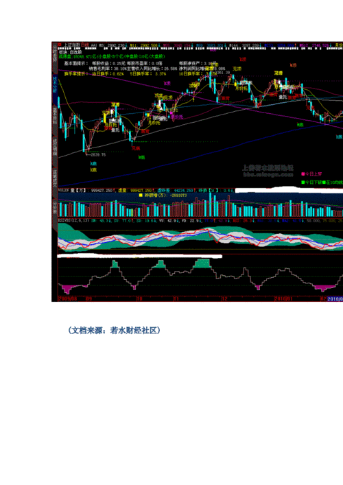 股票指标公式下载大智慧精准主图月价托长价托底背离量托doc6页