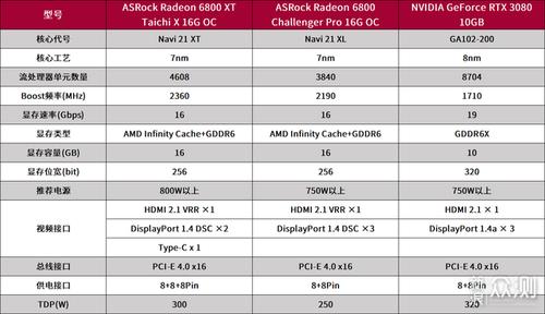 华擎rx6800xttaichix显卡拆解评测