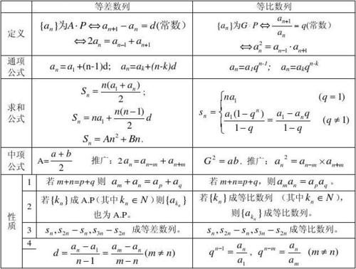 4等差数列等比数列知识点与训练题(含答案)