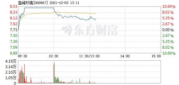 首页>股票频道>正文> 主力资金加仓名单实时更新,app内免费看>>09:35