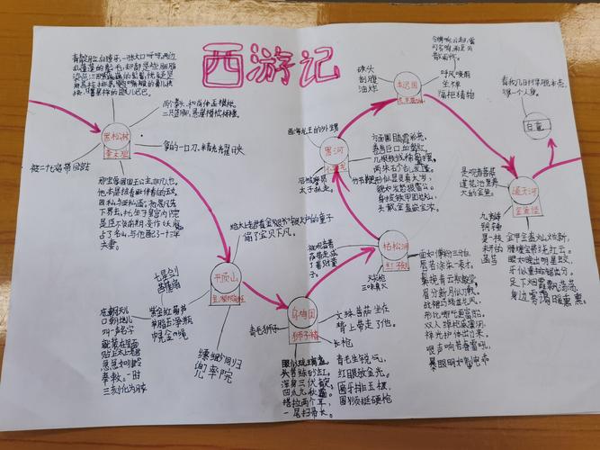 《西游记》西天取经图
