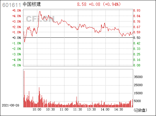 中国核建(601611)_股票行情,行情首页_中财网