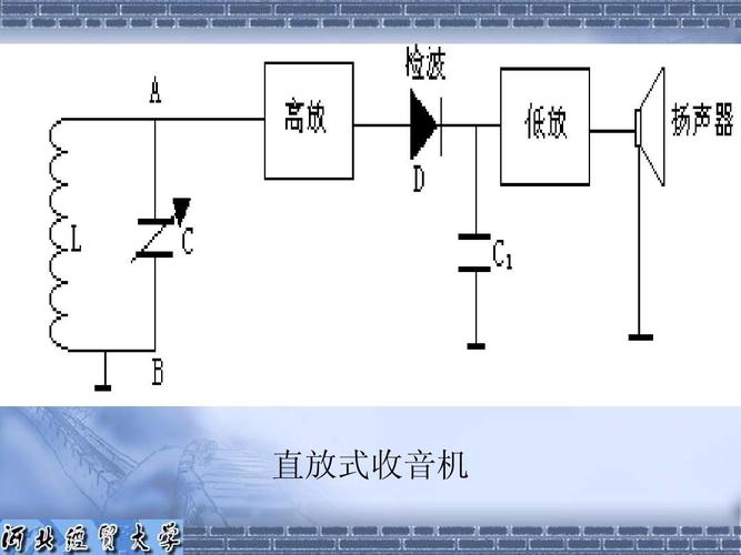 理学 zx921收音机原理ppt  课件主要介绍了zx921收音机的工作原理