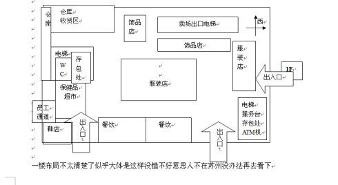 苏州物美卖场超市布局调研