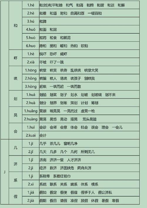 小学语文:超全的小学多音字表,根据字母分类整理的,务必珍藏!