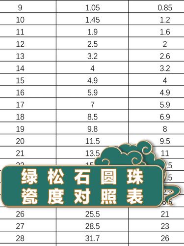 绿松石圆珠密度对照表,再也不担心买到低瓷