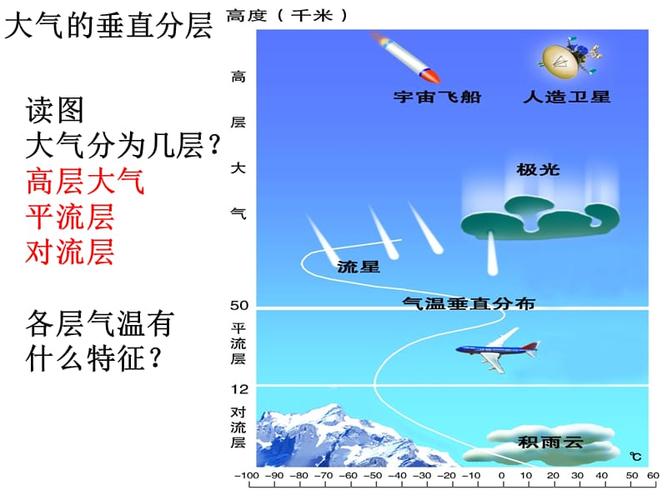 对流层大气的受热过程.ppt