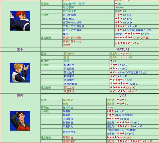 拳皇98摇杆出招,斜箭头在摇杆中怎么摇?