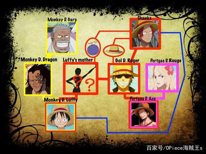 《海贼王》路飞的家族"缺席者",其母亲身份引热议!