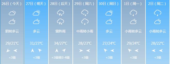 (南京天气预报)