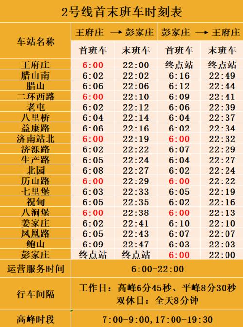 跑完全程约50分钟 济南地铁2号线是济南第一条贯穿中心城区的东西向