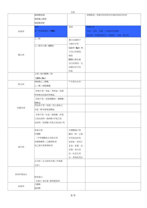 洗发水中的成分详细权威版20210314030611