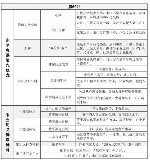 水浒传思维导图