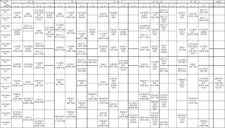威海职业学院经济管理系2011—2012学年度第二学期课程表