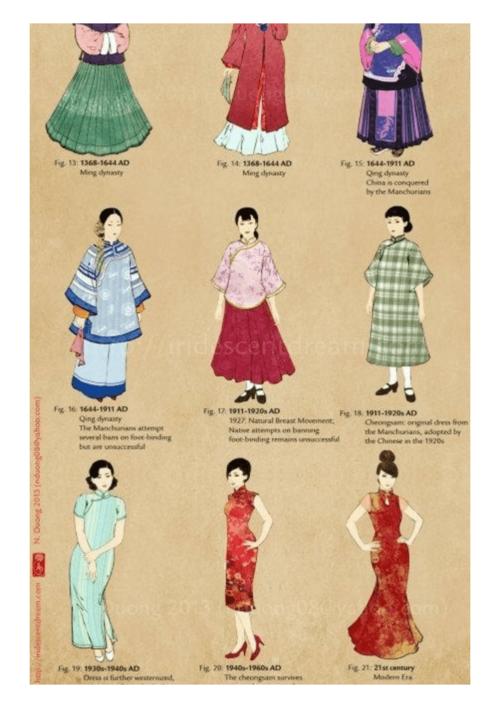 中国传统服饰历代演变.pdf