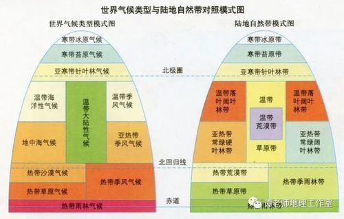 上课必备从常用的自然带分布图看气候与自然带的不完全对应