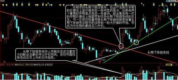 丢掉股票书,认真琢磨以下几种买入技巧,买进就涨