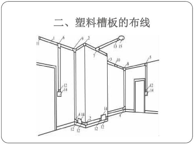 二,塑料槽板的布线